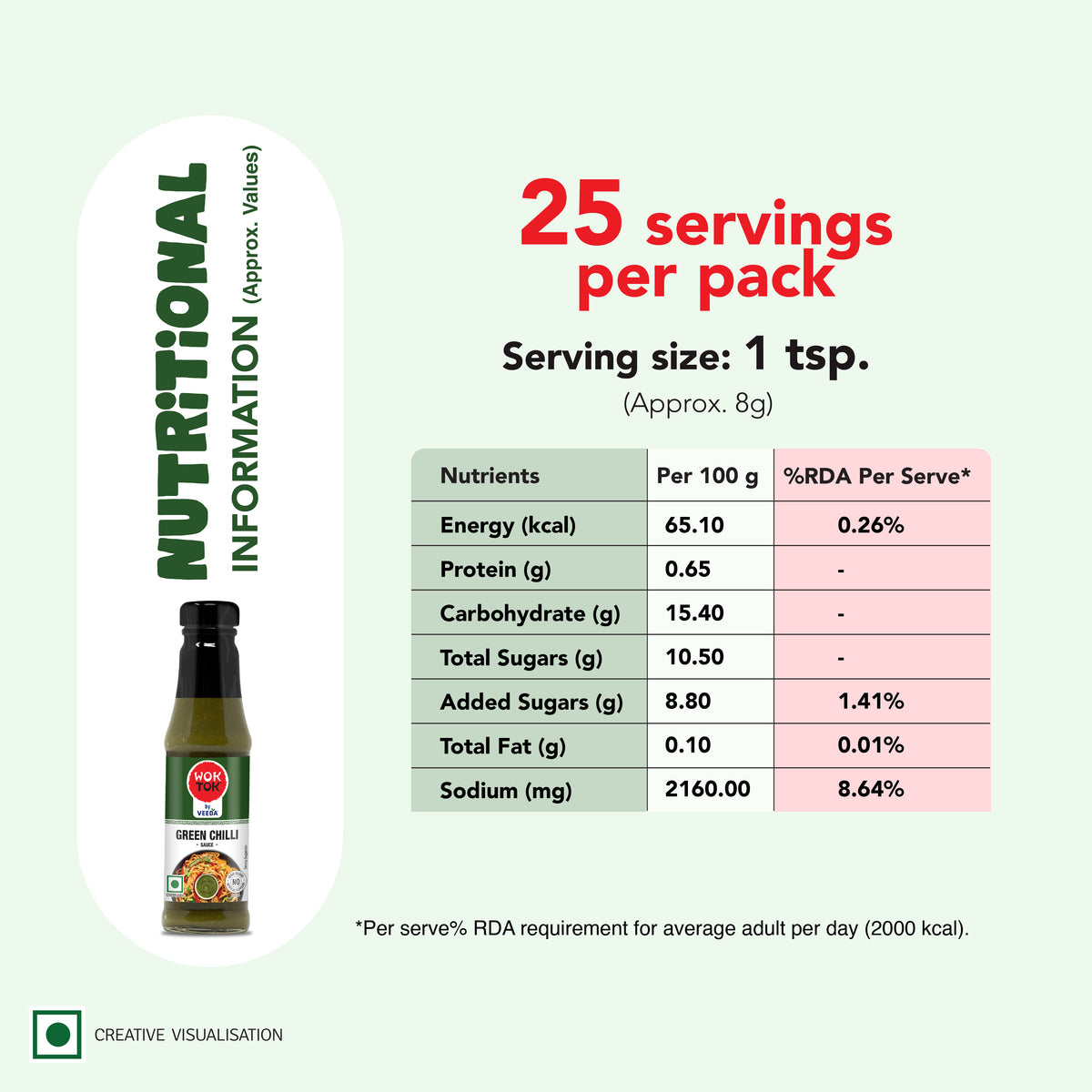 Green Chilli Sauce (200 G)